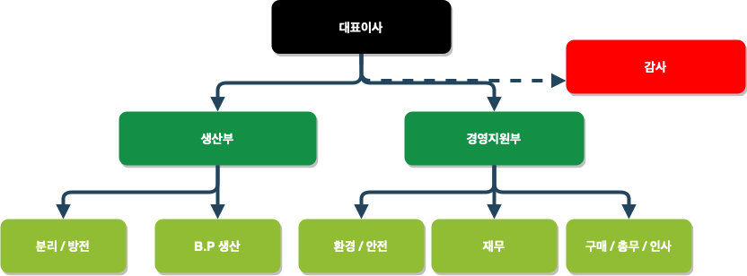 제목 없는 다이어그램.drawio-3